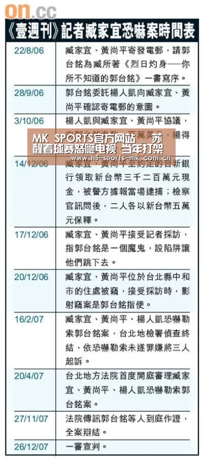 MK SPORTS官方网站 _
苏醒看球赛怒砸电视 当年打架被雪藏的亏还没吃够?(图2) MK SPORTS官方网站